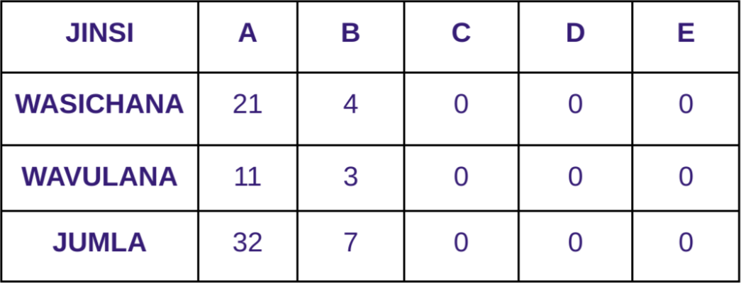 2024 PSLE NECTA result